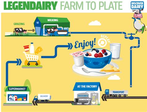 legendary farm  plate journey journey