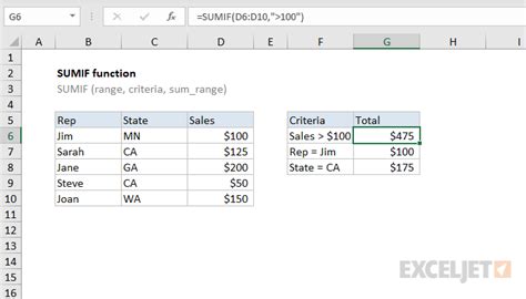 excel sumif function exceljet