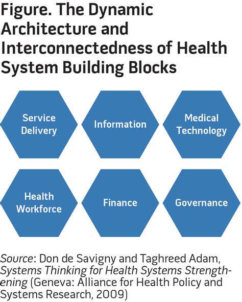 imperative   health systems approach  global health