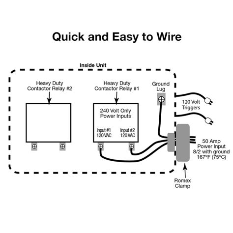 lana wiring wiring diagram  space heater  prejudice