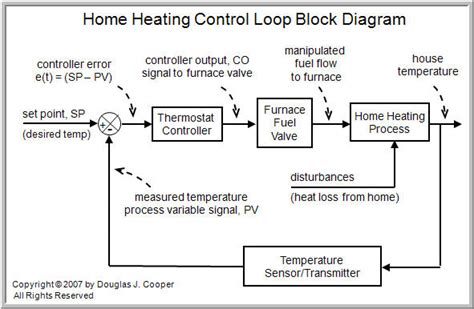 heat controller model reg   wiring diagram
