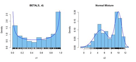 statistics   generate sample  bimodal distribution mathematics stack exchange
