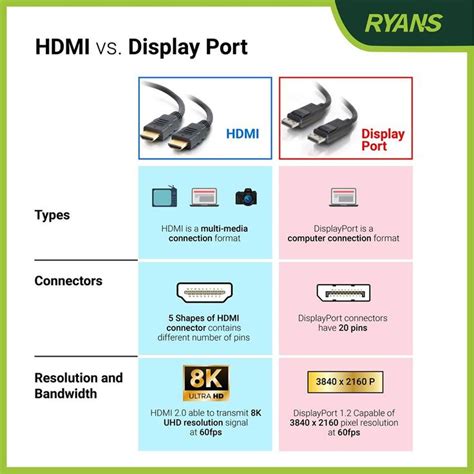 hdmi displayport hdmi connectors connector