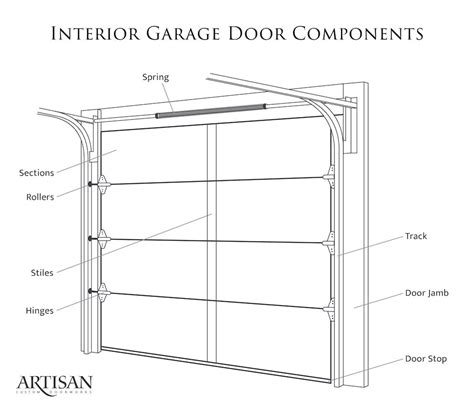 garage door anatomy parts   garage door explained