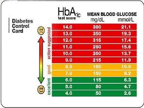 trudiogmor normal range  hbac test