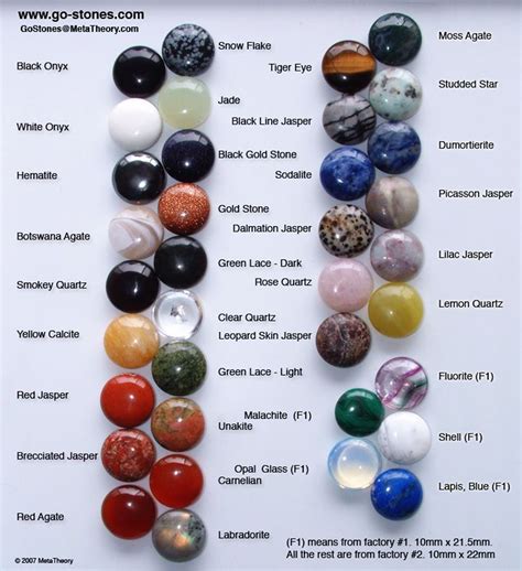 top  precious stones paige webowens