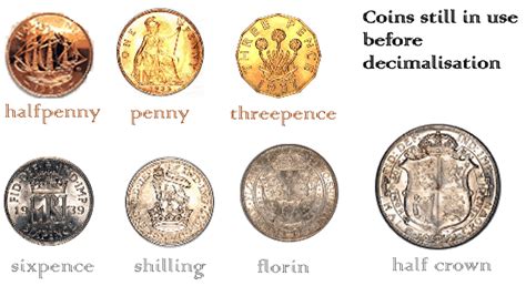 money    coins coin collecting coins