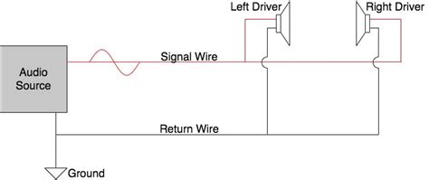 jbl earphone wiring diagram wiring diagram