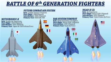 generation fighter concepts explained youtube