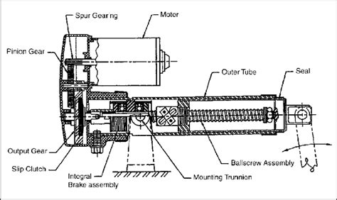 linear actuator   powered    ac  dc motor   scientific diagram