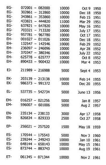 remington model  serial number date chart studiospin