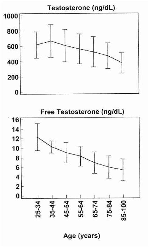 all about testosterone what you need to know about the king of male