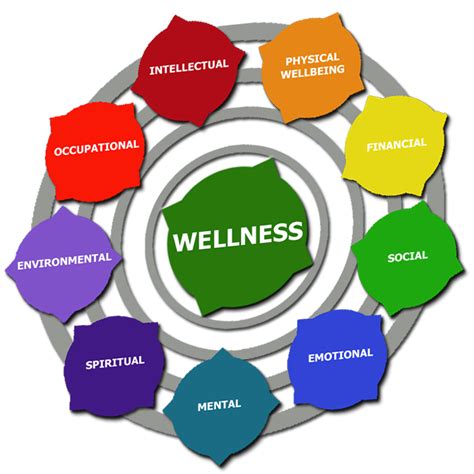 wellness plan wellness works nw
