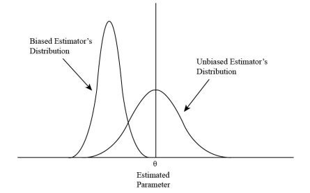 draw  sampling distribution   biased estimator homeworkstudycom
