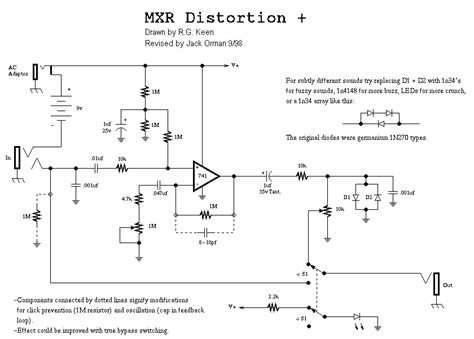 mxr distortion usaberingopticscom