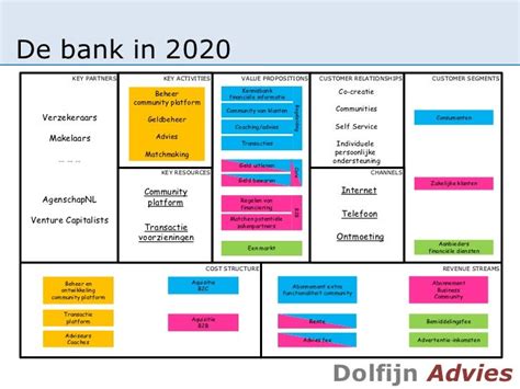 bizz voor abn amro de bank