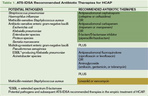 The Hcap Handicap The Hospitalist