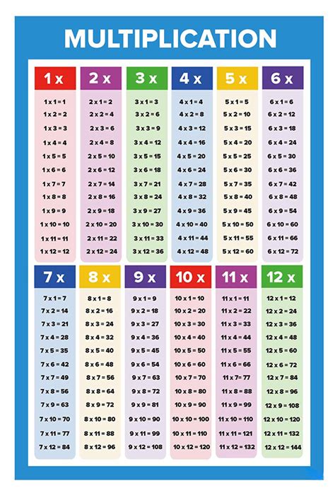 multiplication chart multiplication table multiplication