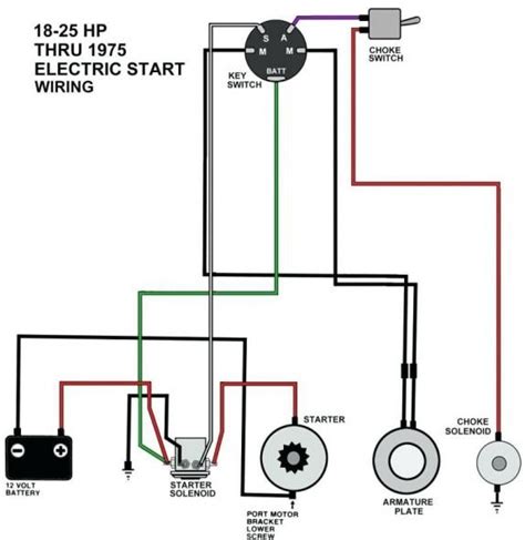 cat ignition switch wiring diagram boat wiring trailer wiring diagram kill switch