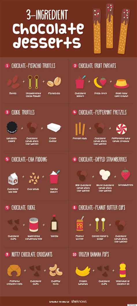 absolutely  charts   dessert lover dessert ingredients  ingredient