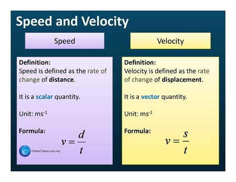 equation  final velocity physics tessshebaylo