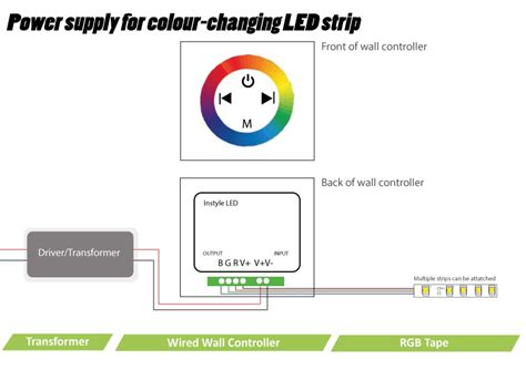 rgbw led strip wiring diagram wiring diagram