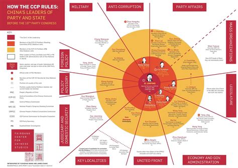 global china infographic   ccp rules  guide  chinas leaders  party  state