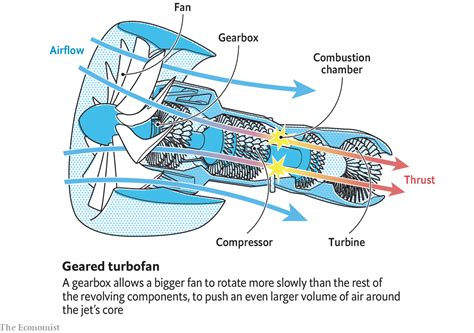 turbofan jet engine diagram wiring diagram