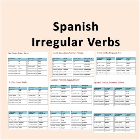spanish irregular verbs conjugation tables present tense spanish printable spanish grammar