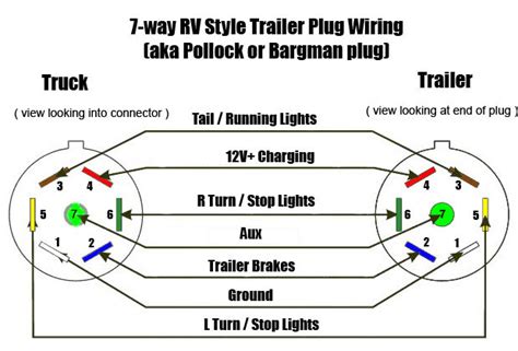 pin  pin trailer wiring diagram doctor heck