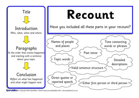 writing lesson teaching resources