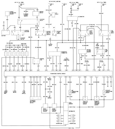 jeep wrangler wiring diagram wiring diagram  schematics