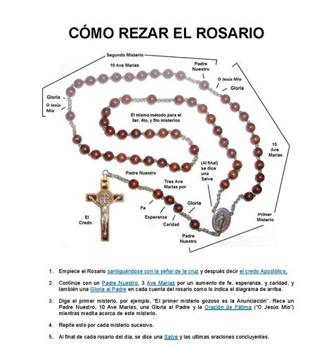 tres clavos como rezar el rosario