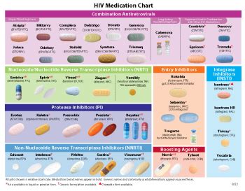 hiv medication chart pad aids education  training centers national coordinating resource