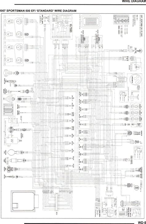 polaris sportsman  wiring diagram  diagram polaris ranger polaris rzr