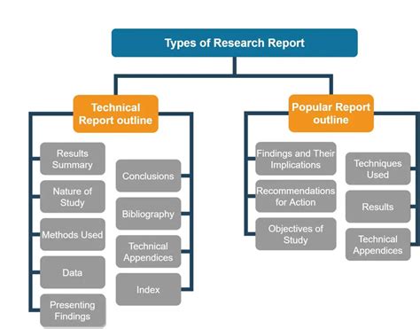 meaning  report research