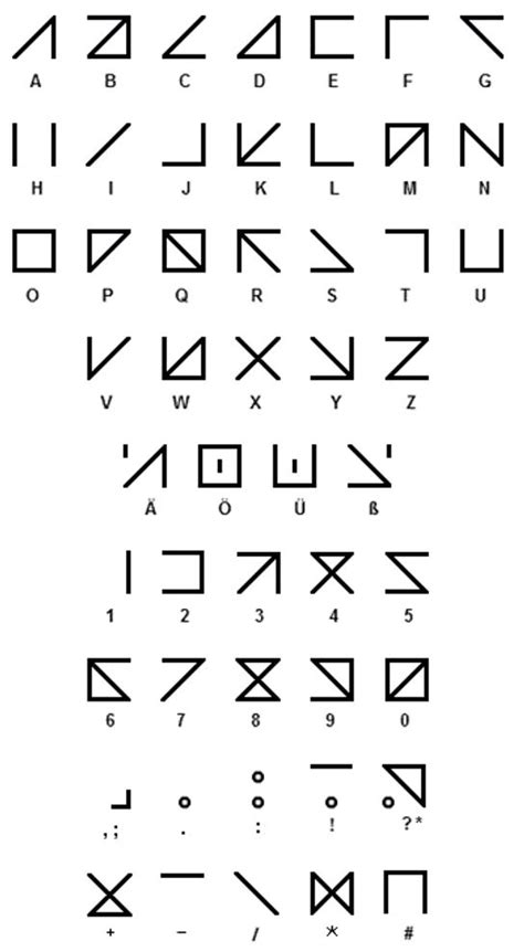 alphabet code sign language alphabet writing code