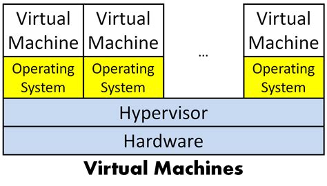 understanding virtual machine nilesh sharma senior software engineer