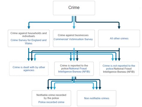 Crime In England And Wales Office For National Statistics