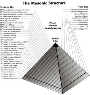 atlantean conspiracy  masonic mystery