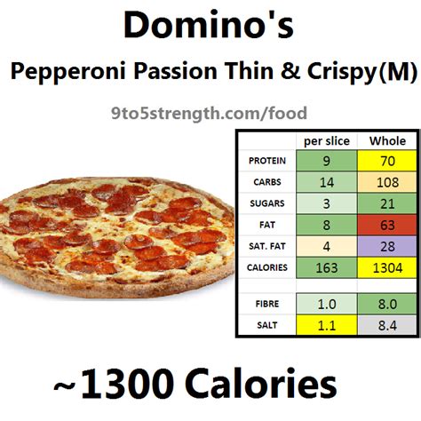 calories   medium dominos pizza full guide