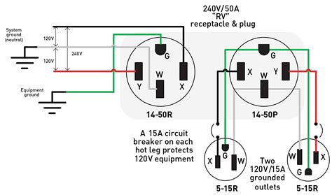 wiring diagram  amp rv plug biracial marriages