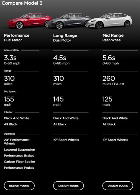 tesla model  rwd  awd    difference  guide