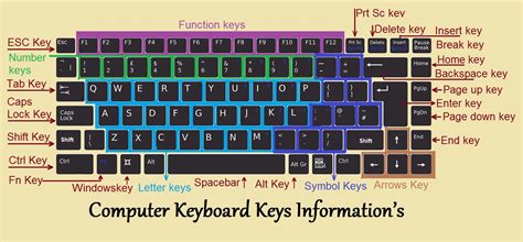 key  keyboard news blog