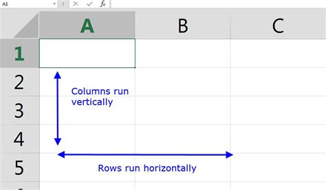 columns  rows  excel  google spreadsheets