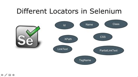 locators  selenium webdriver  locator    automation youtube