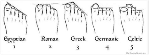 bentuk kaki manusia bisa gambarkan sifat  kepribadian pemiliknya lho
