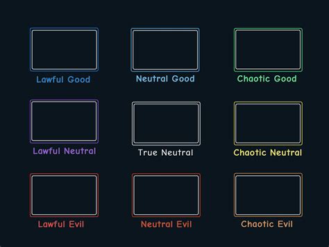 alignment chart template   ralignmentcharts