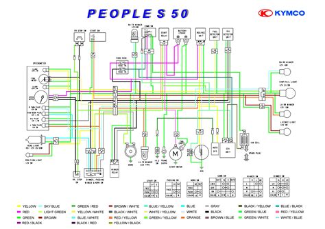 diagram suzuki gixxer  wiring diagram de servicio mydiagramonline