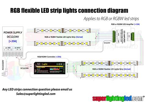 single row rgb series dcv smd leds flexible led strip lights waterproof ip ft